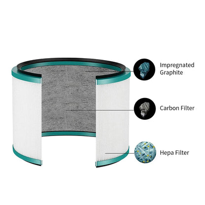 Replacement Air Purifier Filter for Dyson